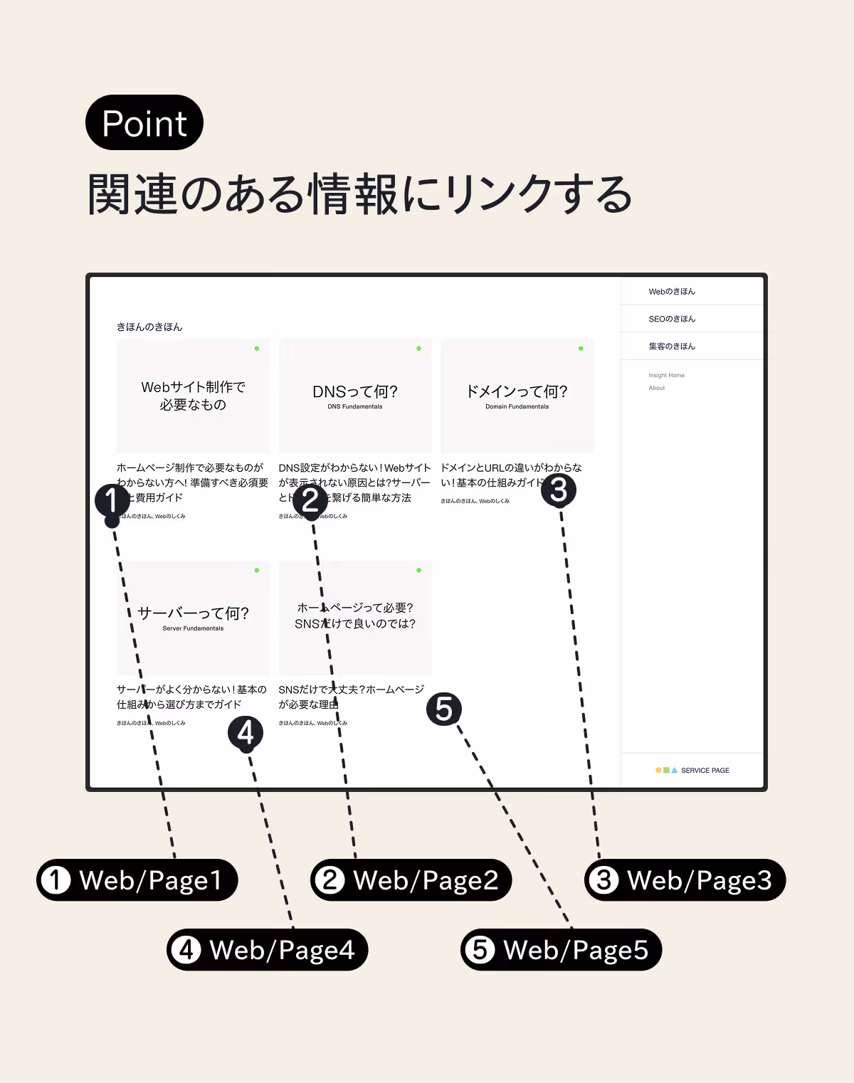 関連性を重視する