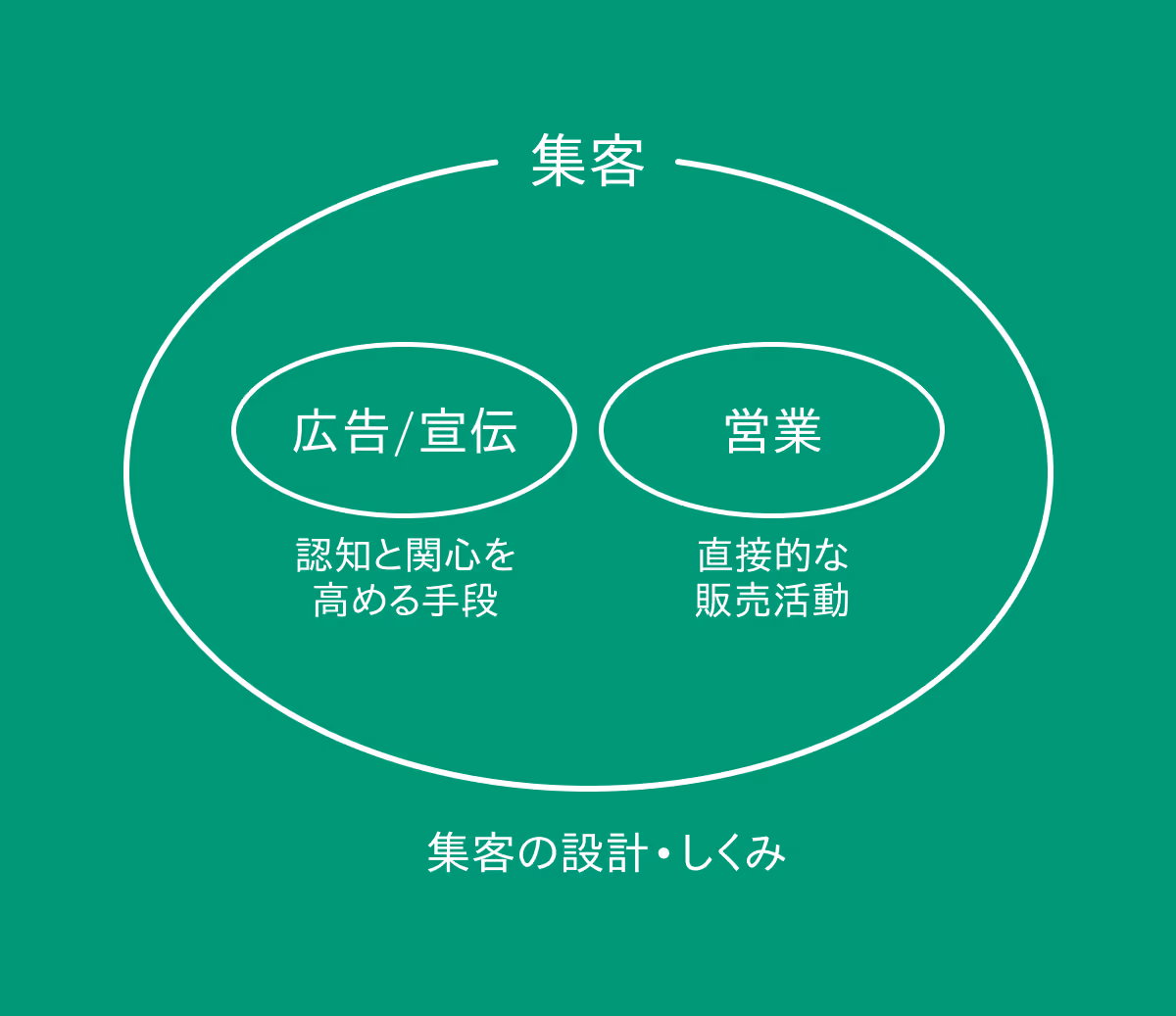 画像集客